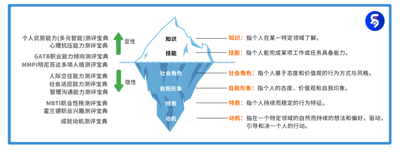 如何开发出高质量的培训课程？这是一个值得深挖的问题。